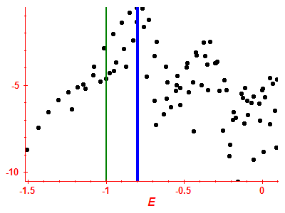 Strength function log